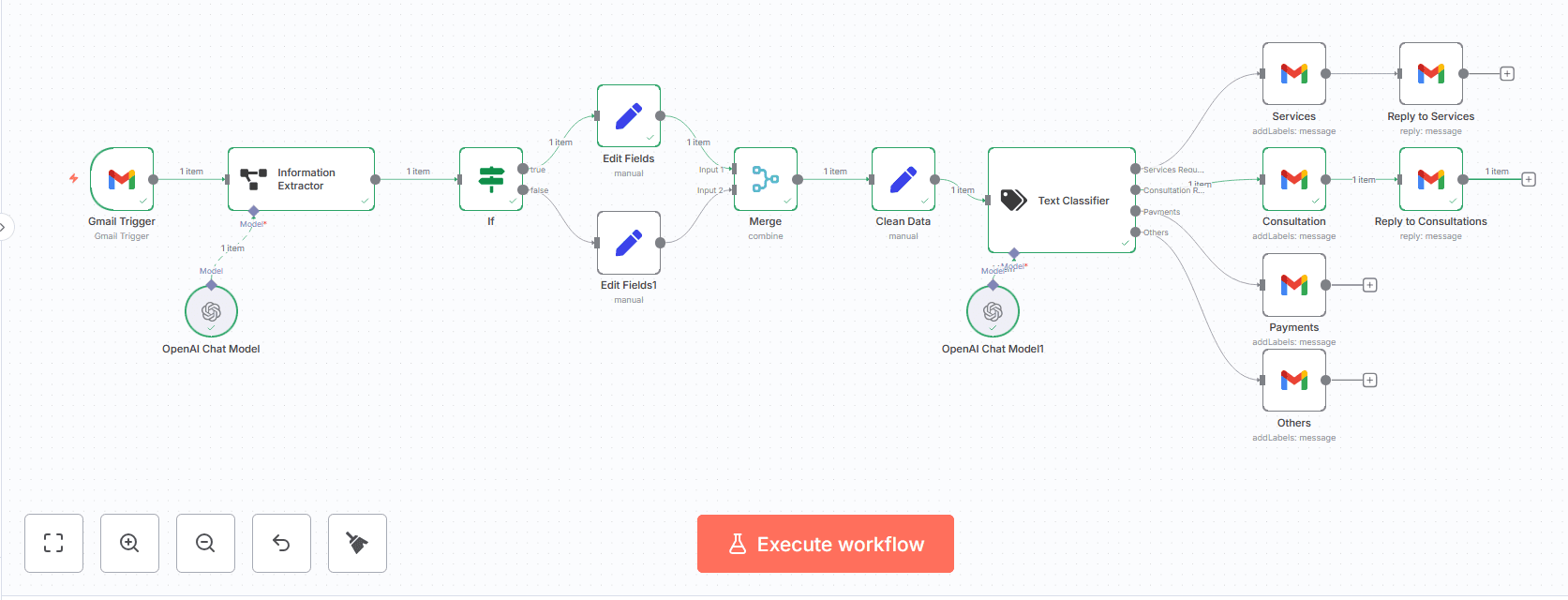Email Classifier