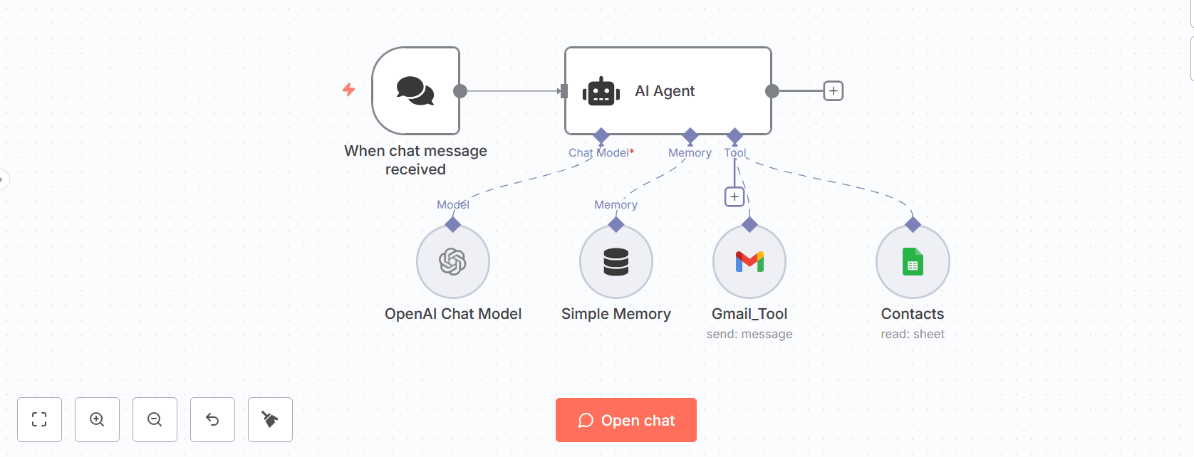 Send Email On-Behalf
